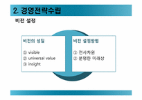 모의 전략 경영-10