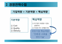 모의 전략 경영-15