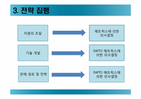 모의 전략 경영-20