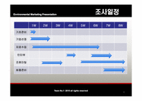 [환경마케팅] KCC 환경에 대하여-4