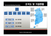 [환경마케팅] KCC 환경에 대하여-6
