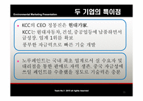 [환경마케팅] KCC 환경에 대하여-11