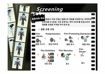 [유통관리] 영화 산업의 유통-9