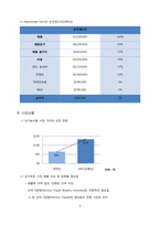 네이쳐뷰팜 Natureview Farm 유통관리-3