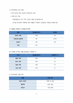 네이쳐뷰팜 Natureview Farm 유통관리-5