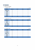 네이쳐뷰팜 Natureview Farm 유통관리-13
