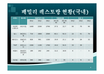 [외식산업론] 패밀리레스토랑 빕스 VIPS 성공요인-4