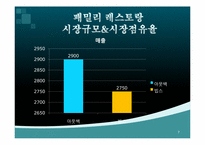 [외식산업론] 패밀리레스토랑 빕스 VIPS 성공요인-7