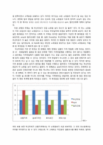 두산타워의 감각마케팅-2