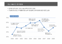 쇼박스㈜미디어플렉스 투자안정화를 위한 콘텐츠 검증 방안-5