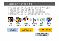 쇼박스㈜미디어플렉스 투자안정화를 위한 콘텐츠 검증 방안-7
