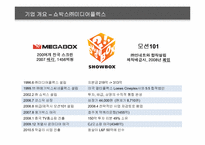쇼박스㈜미디어플렉스 투자안정화를 위한 콘텐츠 검증 방안-8