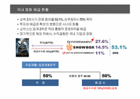 쇼박스㈜미디어플렉스 투자안정화를 위한 콘텐츠 검증 방안-11