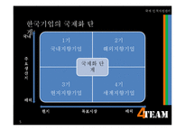 국제인적자원관리-5