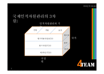 국제인적자원관리-7