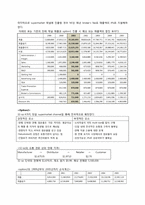 [유통관리] natureview farm Harvard case, 유통 분석-5