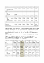 [유통관리] natureview farm Harvard case, 유통 분석-6