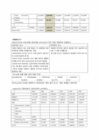 [유통관리] natureview farm Harvard case, 유통 분석-7