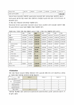 [유통관리] natureview farm Harvard case, 유통 분석-8