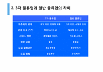 [국제물류] TPL(3자 물류), FPL(4자 물류)-5