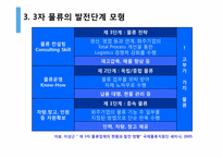 [국제물류] TPL(3자 물류), FPL(4자 물류)-6