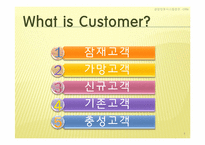 [경영정보시스템] CRM, 고객관계 경영-4