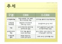 [경영정보시스템] CRM, 고객관계 경영-6
