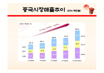 [국제경영] 농심 신라면 중국시장 진출-8