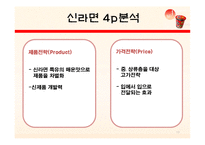 [국제경영] 농심 신라면 중국시장 진출-13