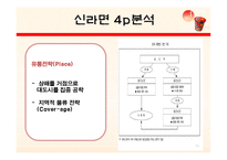 [국제경영] 농심 신라면 중국시장 진출-15
