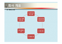 3M의 생산혁신 성공사례-4