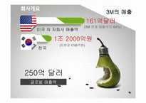 3M의 생산혁신 성공사례-5