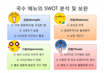 [외식산업론] 장터국수 외식브랜드의 성공요인 분석-7