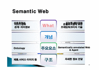 [전자상거래] 인터넷 포털 사이트와 UCC -Nate 네이트-12