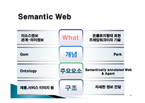 [전자상거래] 인터넷 포털 사이트와 UCC -Nate 네이트-13