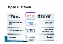 [전자상거래] 인터넷 포털 사이트와 UCC -Nate 네이트-14