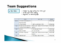 [전자상거래] 인터넷 포털 사이트와 UCC -Nate 네이트-19