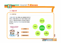 [유통정보론] 세븐일레븐 7-Eleven의 유통관리 시스템 -POS 시스템 및 RFID 향후 도입 가능성-6