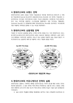 현대카드M 마케팅전략-3