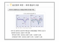 [경제학] 미국, 중국, 일본의 환율전쟁이 우리나라에 미치는 영향-11