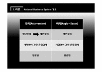 [국제경영] 영미권 국가에서의 NBS 전략-5