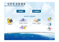 [유통관리] 수산물 유통구조-5