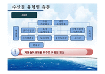 [유통관리] 수산물 유통구조-11