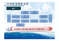 [유통관리] 수산물 유통구조-12