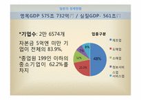 현대 일본의 경영 특징과 문제점-3