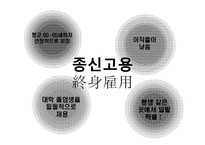현대 일본의 경영 특징과 문제점-9