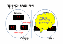 [유통관리] 의류산업의 유통구조-10