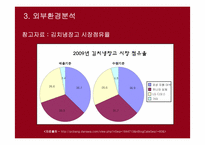 [마케팅] 딤채의 마케팅 성공사례분석-16