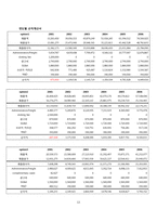 [유통관리론] Natureview Farm Case 분석-14