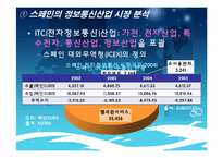 [국가브랜드] 스페인에서의 한국의 브랜드 가치 제고 전략-13
